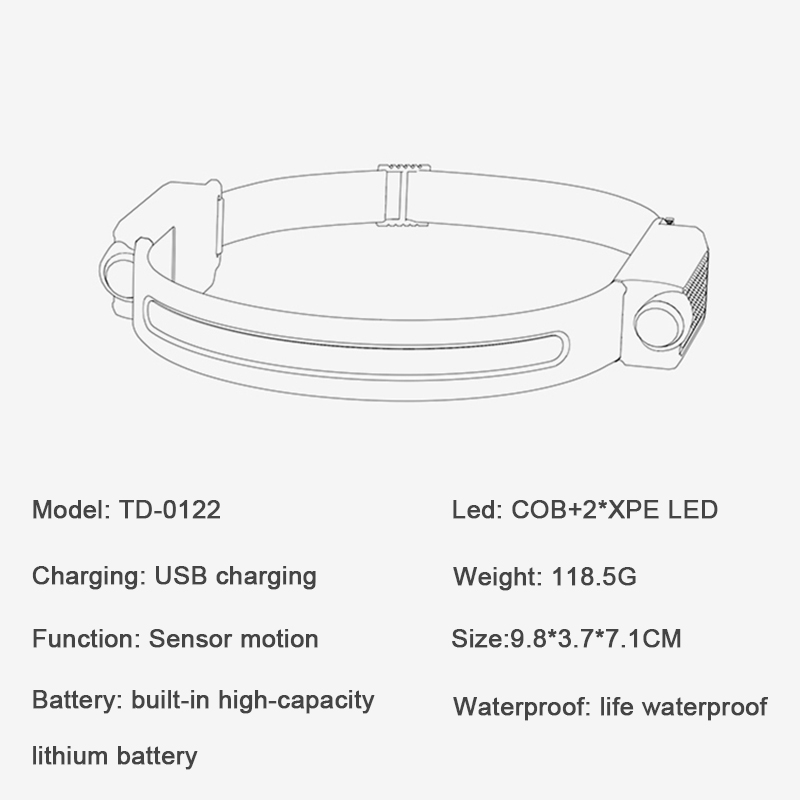 Headlamp_Guangzhou Smiling Shark Lighting Science Technology Co., Ltd